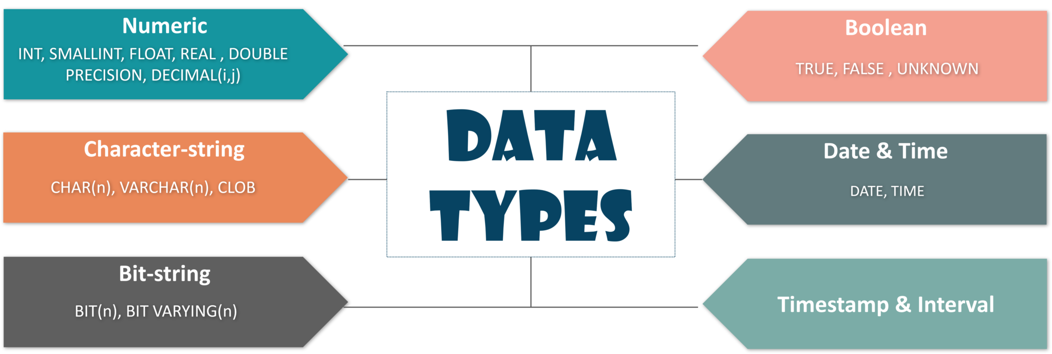 MySQL 数据类型 - 什么是 MySQL