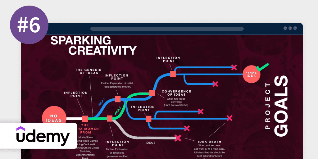 最适合初学者参加的 10门平面设计课程：Graphic Design Masterclass